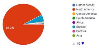Illustration for article titled Oppo Census 2016 Results (Repost for morning/international crew) (UPDATED)